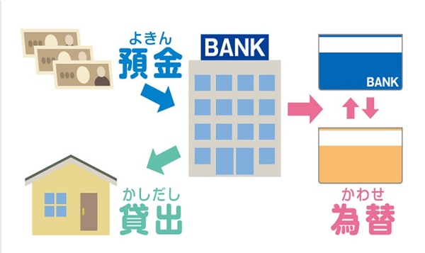 ３つの大きな働き