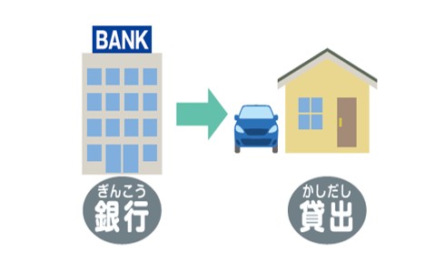 お金を貸し出すよ