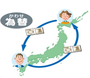 お金を移動させるよ