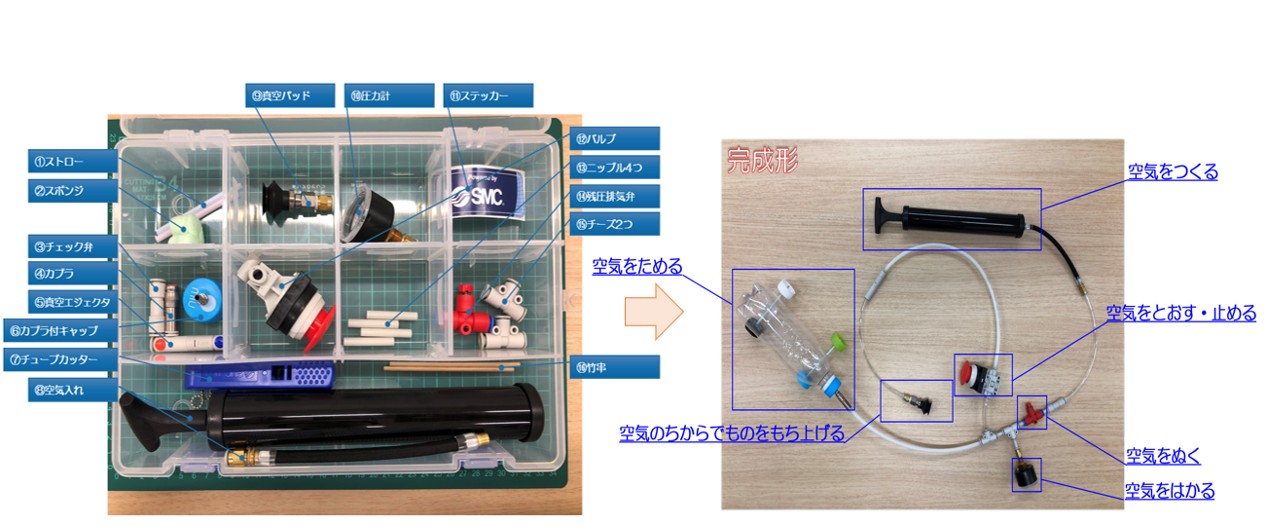 装置を作ってみよう！