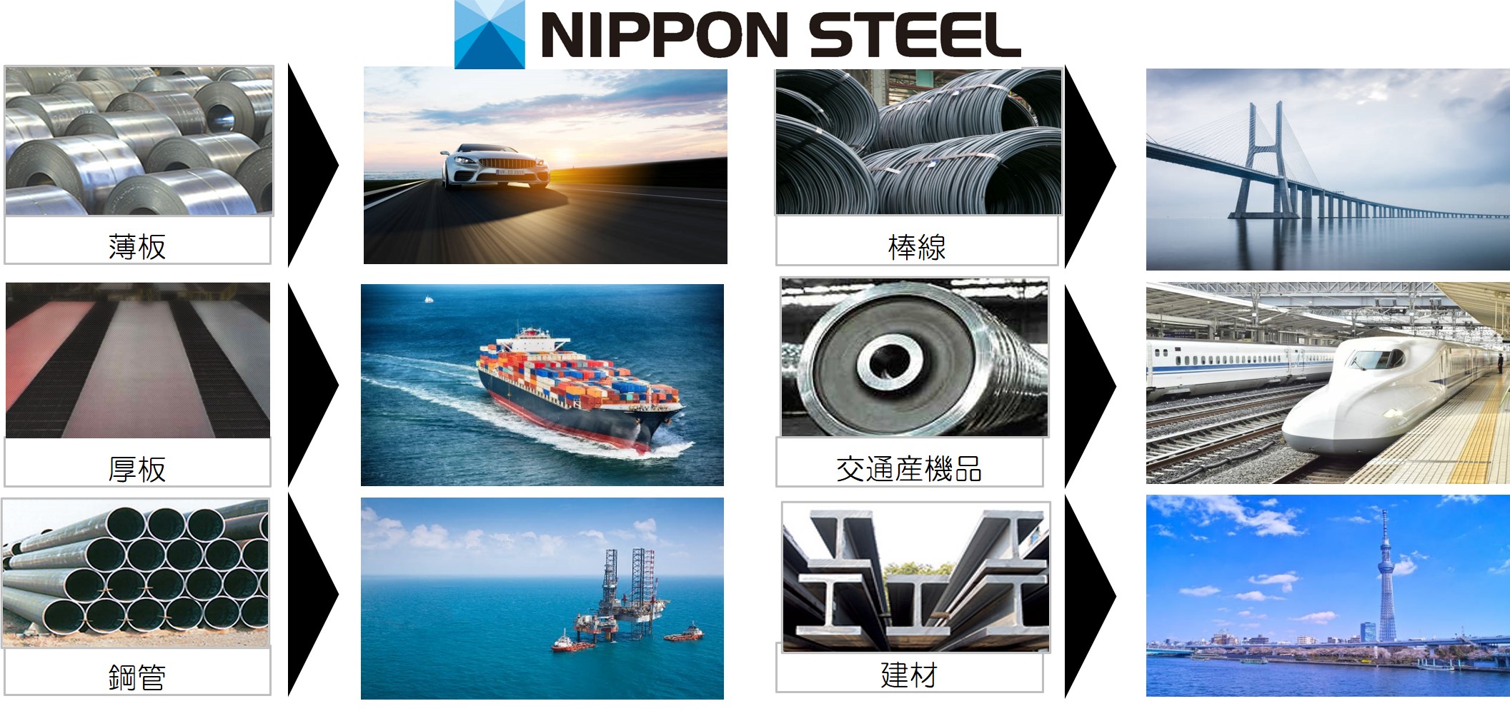 日本製鉄とは