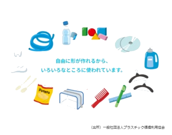 いろいろな物に使われているプラスチック